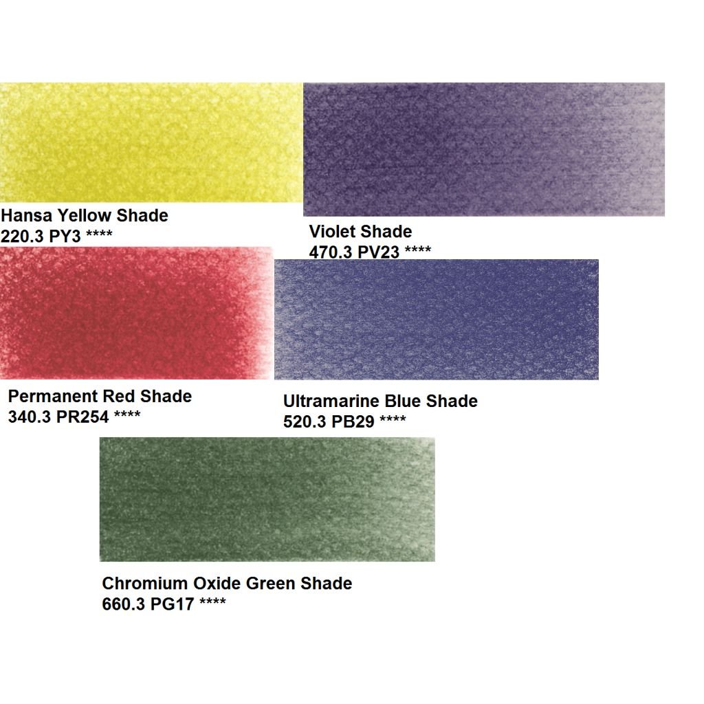 PanPastel Colors Ultra Soft Artist's Painting Pastels, Starter Set - Shades - 5 Assorted Colours